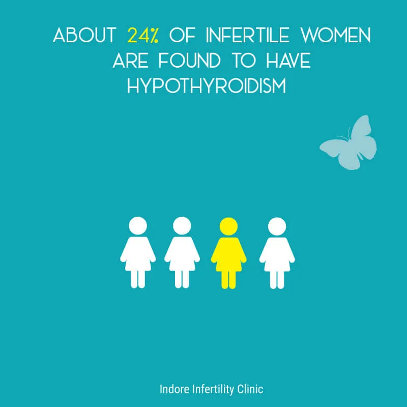 QuarterThyroidFunctionFacts